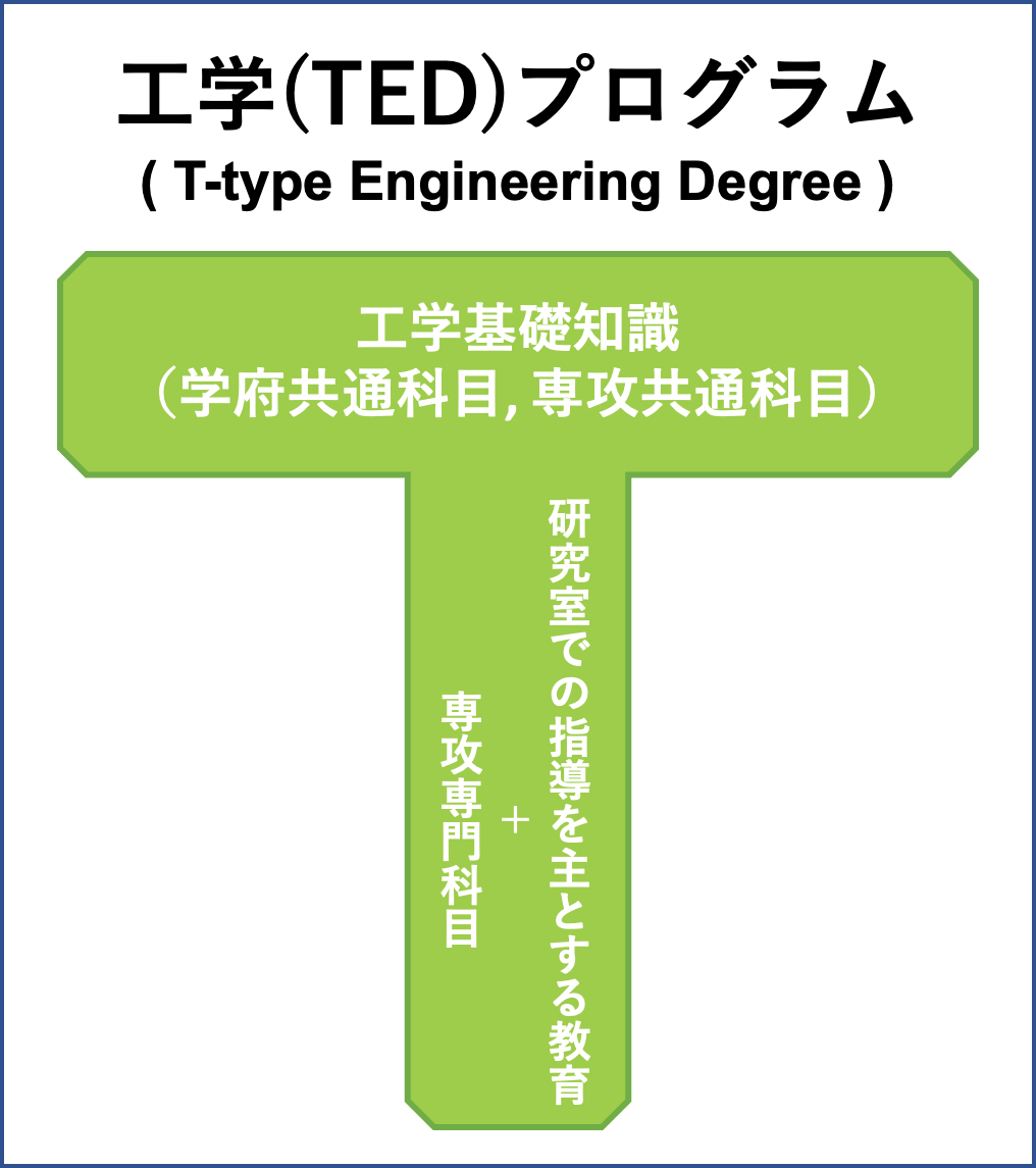 T-type Engineering Degree
