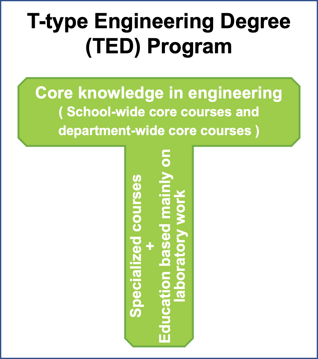 T-type Engineering Degree